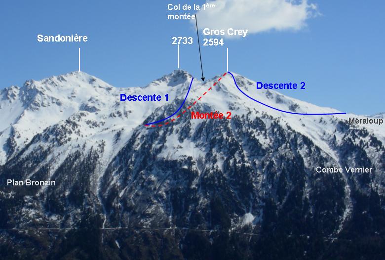 1ère descente de la variante, 2ème montée et 2ème descente, vues des Chalets du thyl