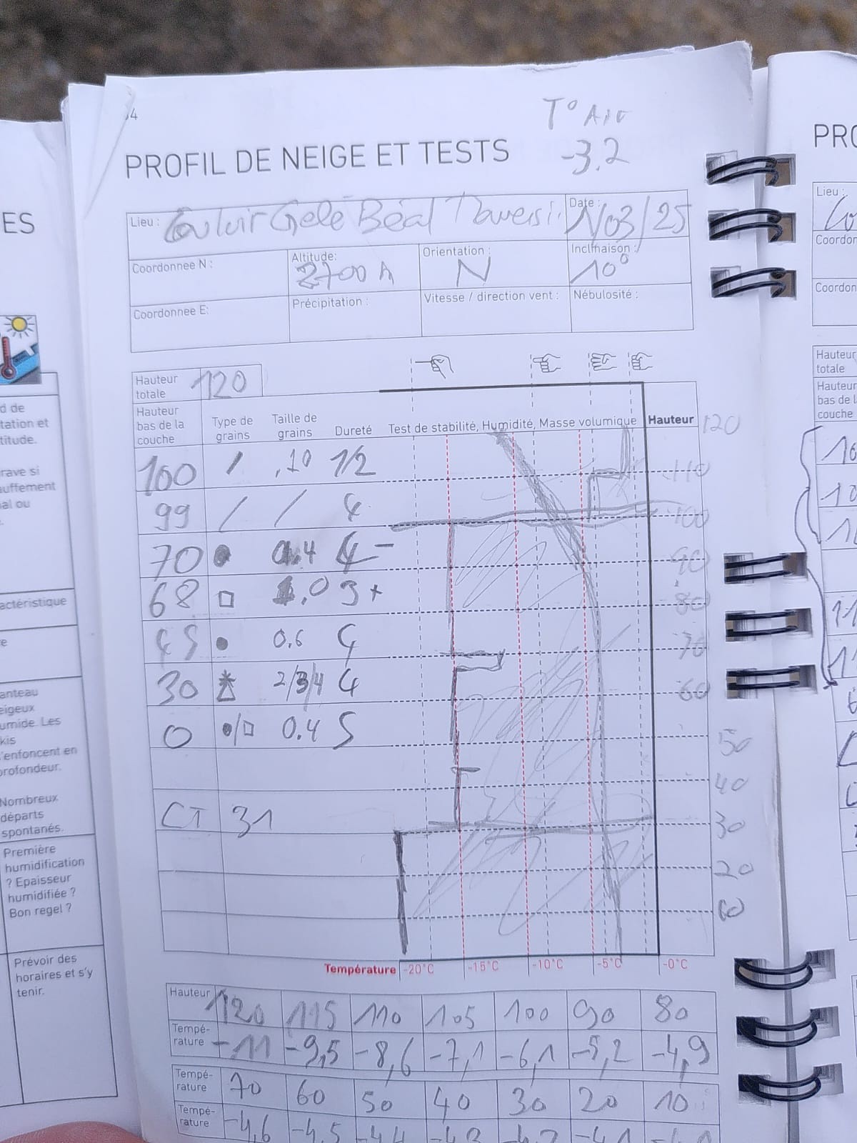 Sondage en N à 2700m