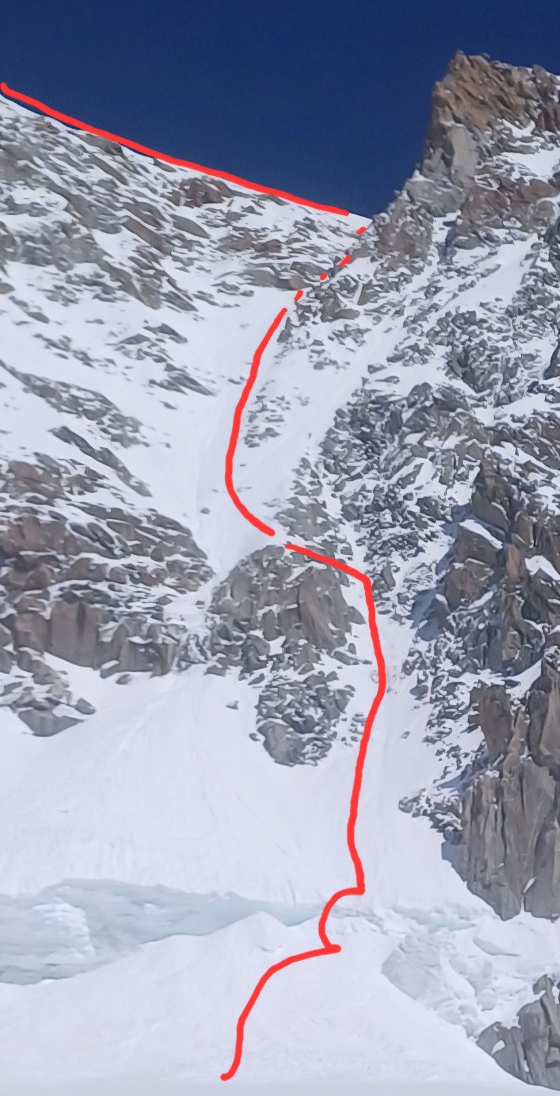 &nbsp;Trace approximatif descente