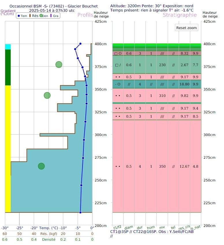 #1 Stratigraphie Stratigraphie