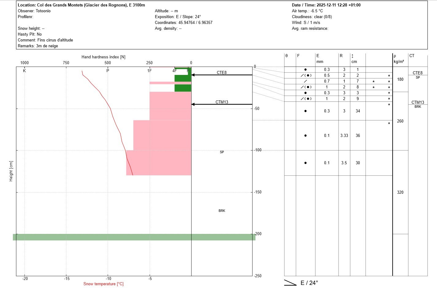 #7 Sondage, dispo sur Regobs Sondage, dispo sur Regobs