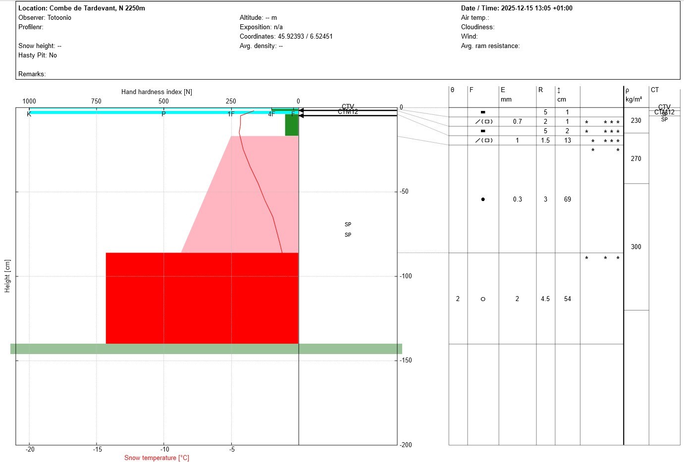 #9 Stratigraphie dans la combe Stratigraphie dans la combe
