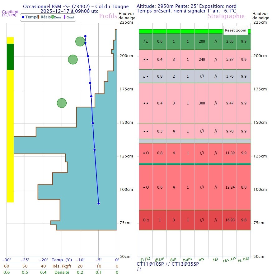 #7 Le sondage Le sondage