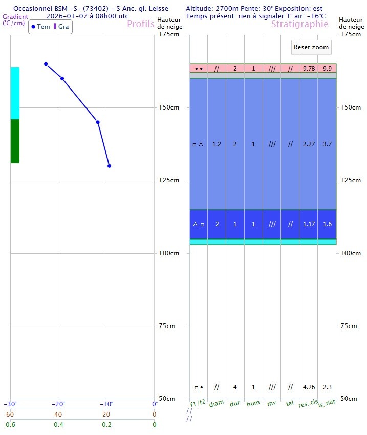 #1 strati partielle dans les pente E sous le glacier de la Grande Motte strati partielle dans les pente E sous le glacier de la Grande Motte