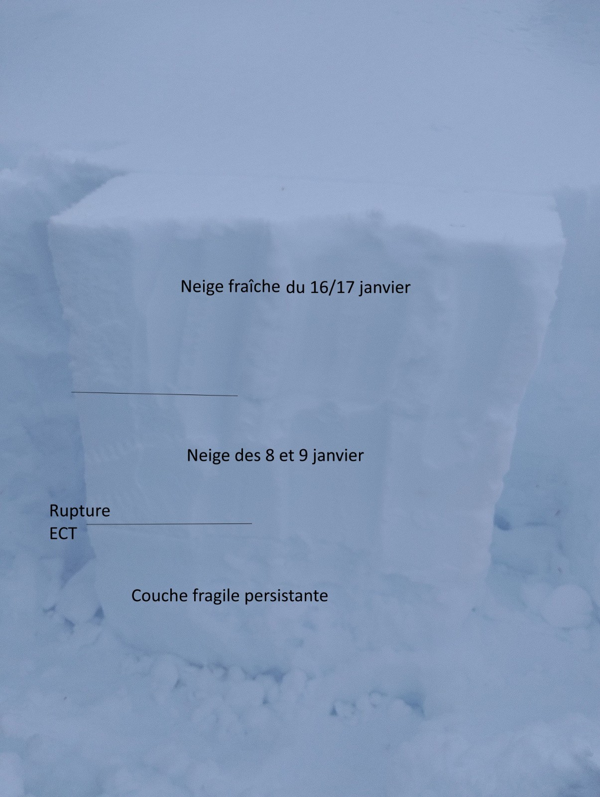 &nbsp;Test ECT à 2200 m expo NE : positif au 22e coup sur la couche fragile persistante.