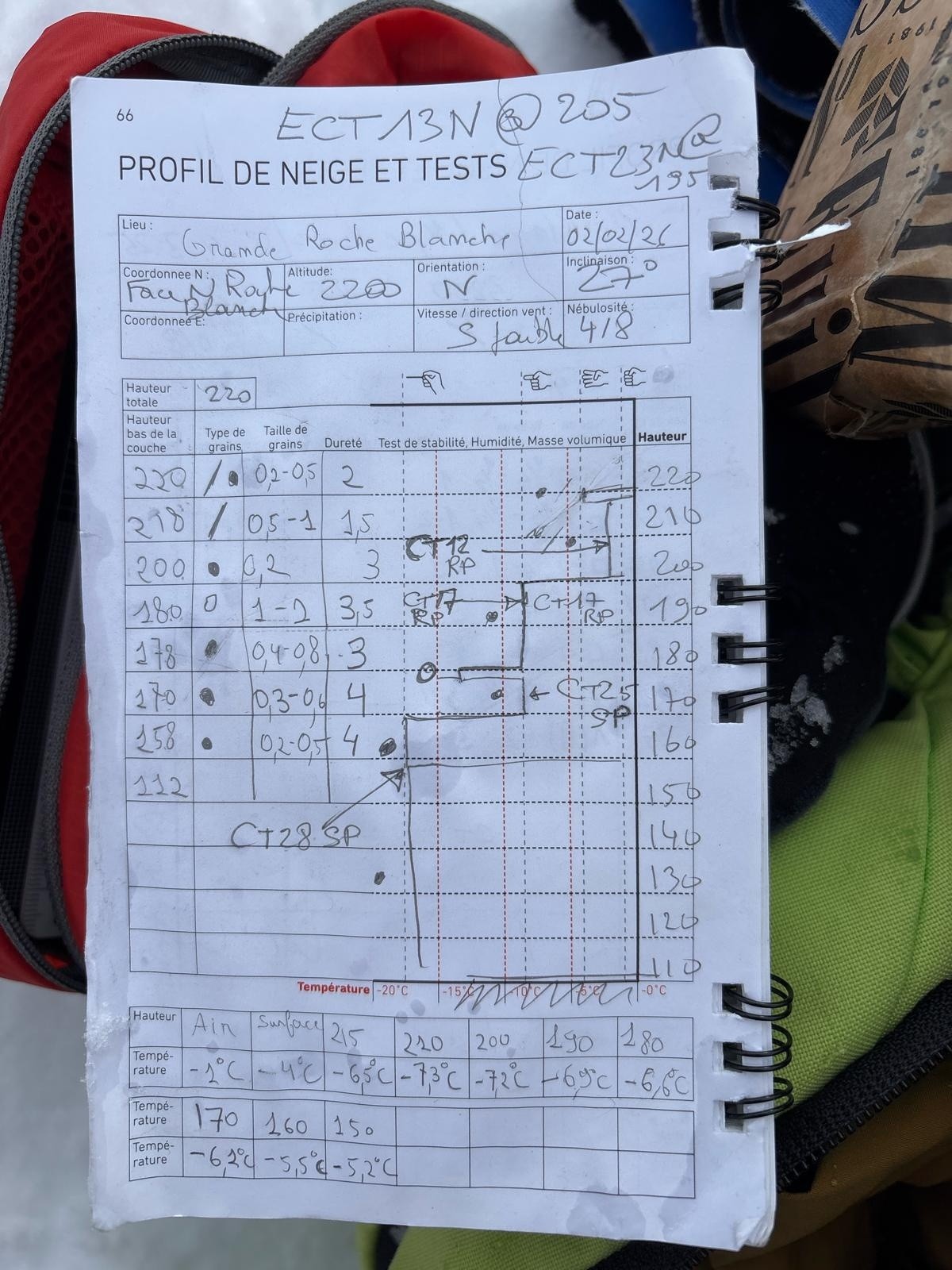 #12 Profil de neige et tests Profil de neige et tests