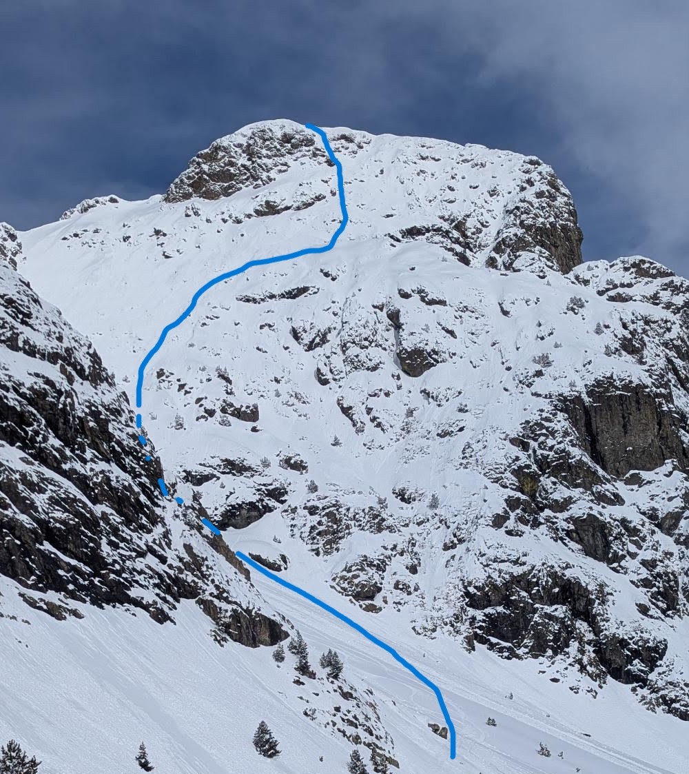 Itinéraire de la direct