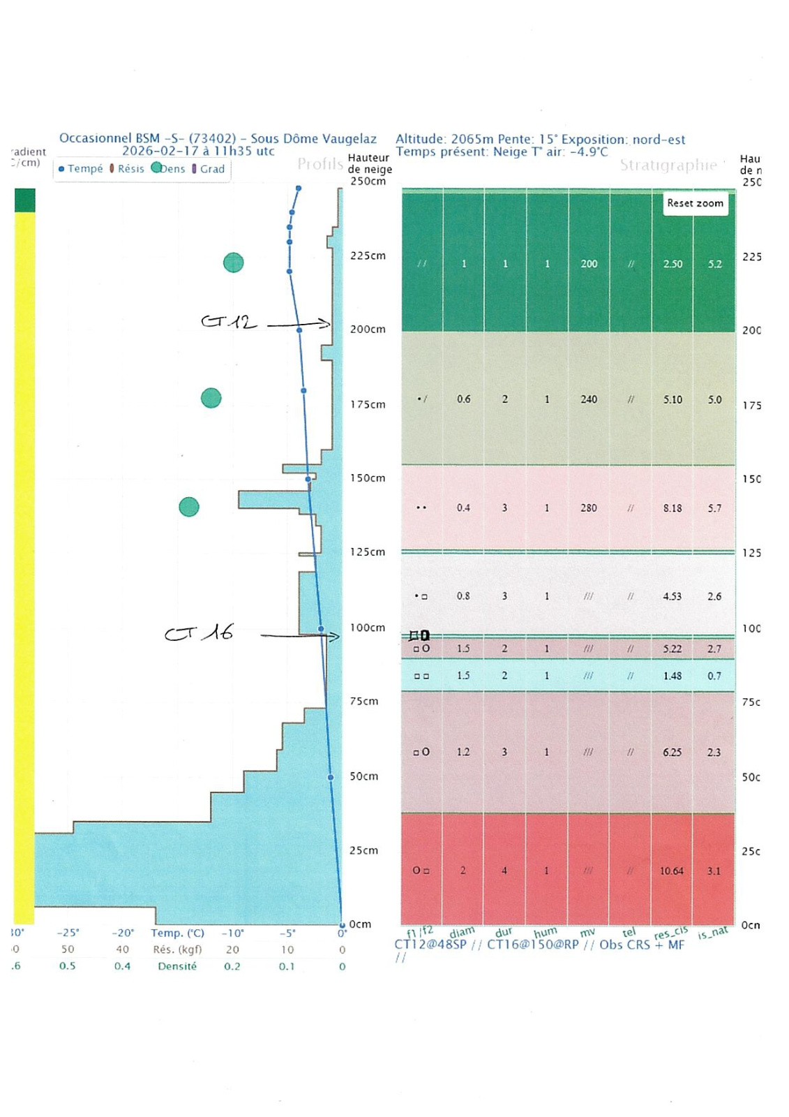 Résultat du sondage