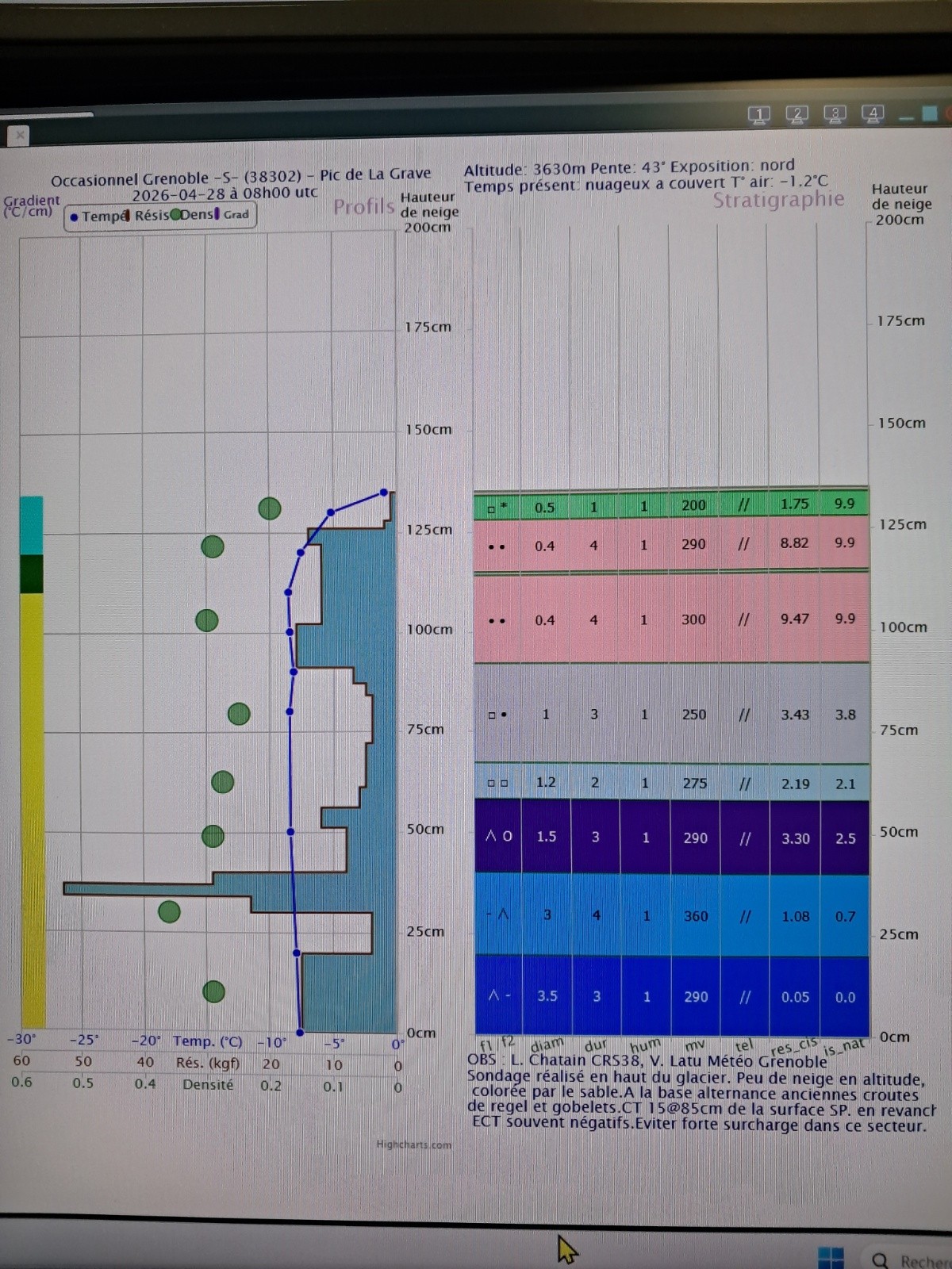 &nbsp;Sondage nivo 3630m