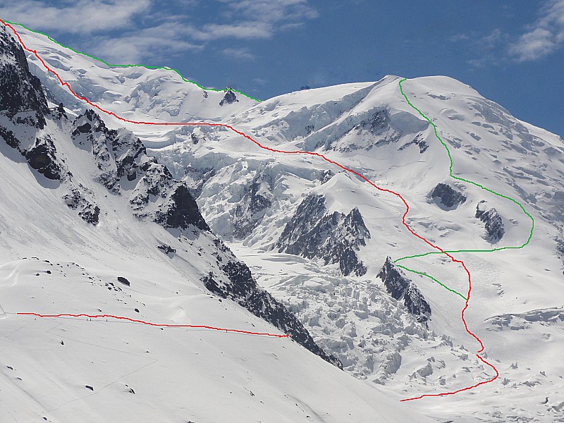 Mont-Blanc : en rouge la descente et en vert la montée