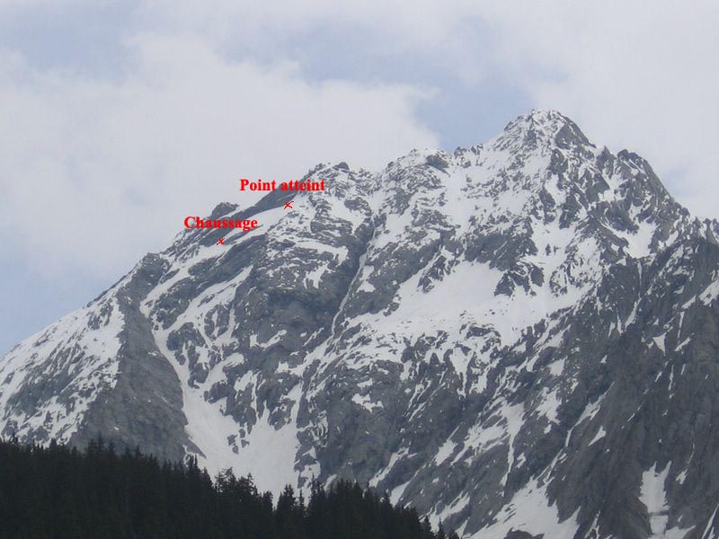 Grand Bec : Points atteint et skié