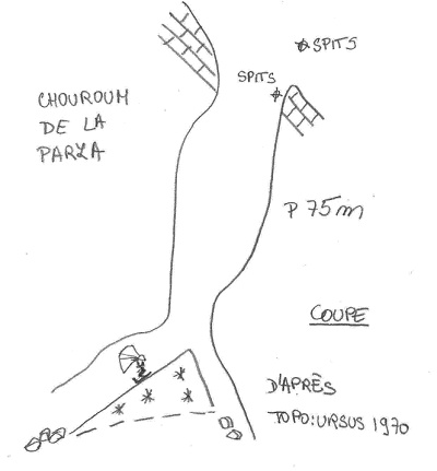 Coupe schématique de puits d'entrée avec le cône de neige (d'après topo: Ursus 1970).